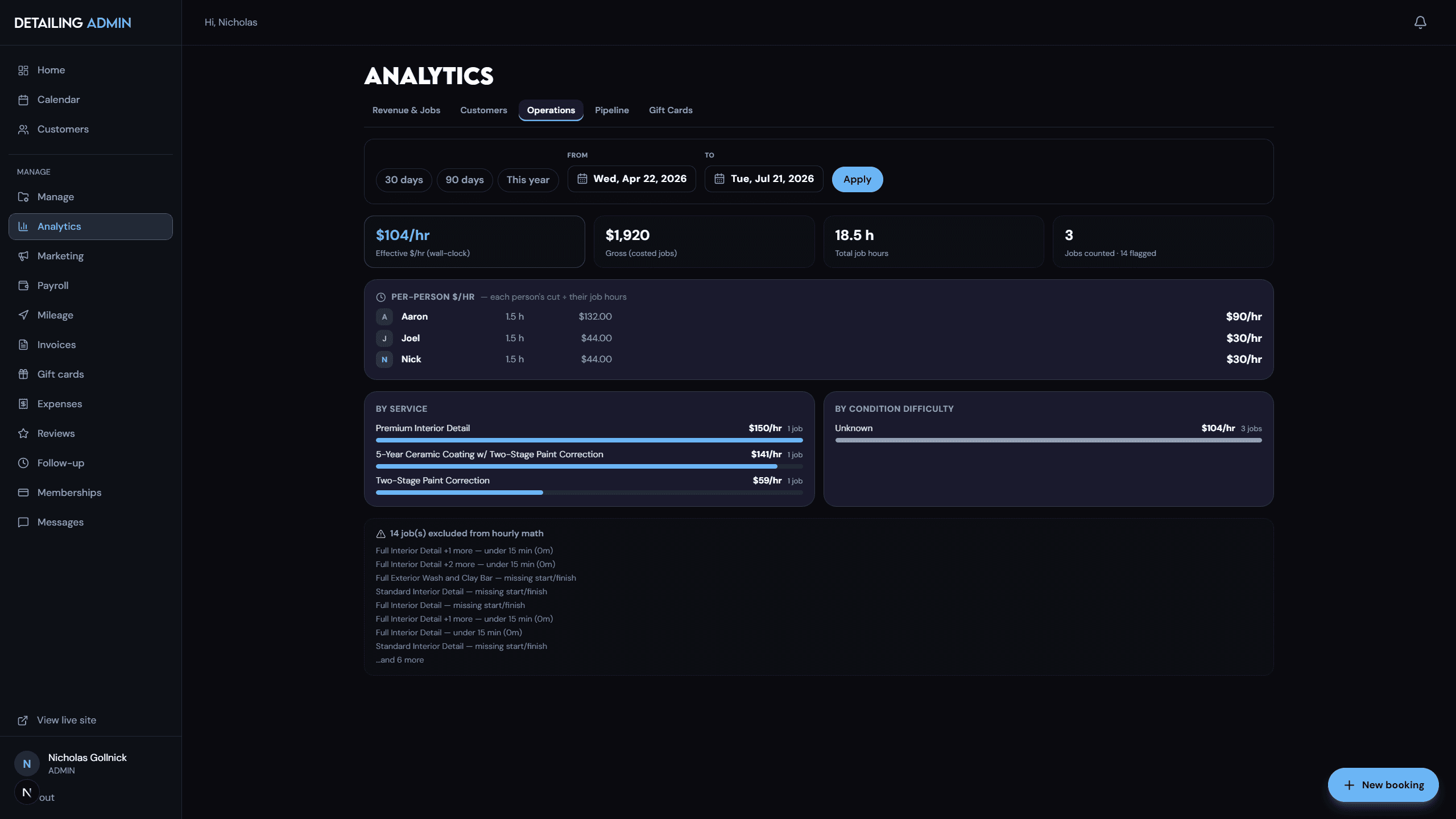 The operations view of the analytics tab, showing the effective hourly rate overall, per person, and per service